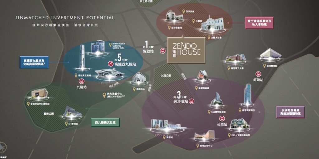 瑜意 Zendo House 尖沙咀核心區地段及交通配套示意圖 鄰近佐敦站與西九文化區